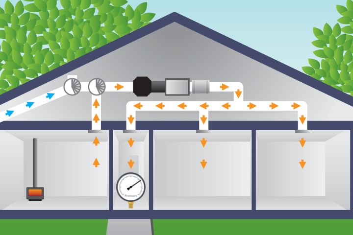 هزینه انرژی؛ تهویه فشار مثبت چگونه روی قبض اثر میگذارد؟