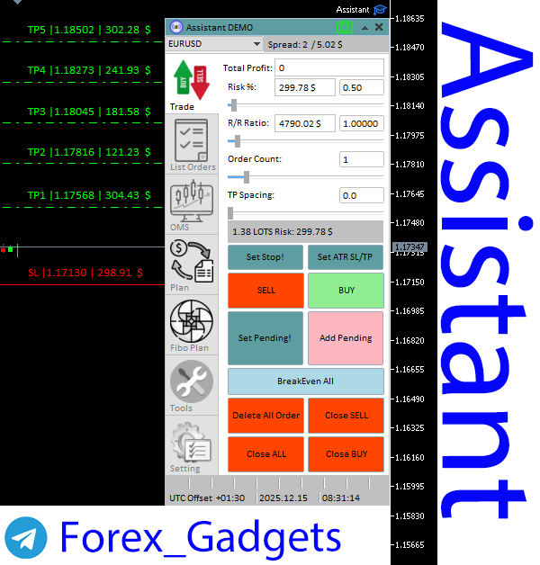 اکسپرت مدیریت سرمایه Assistant - پیادهسازی خودکار ۷ قانون طلایی مدیریت سرمایه در متاتریدر 5