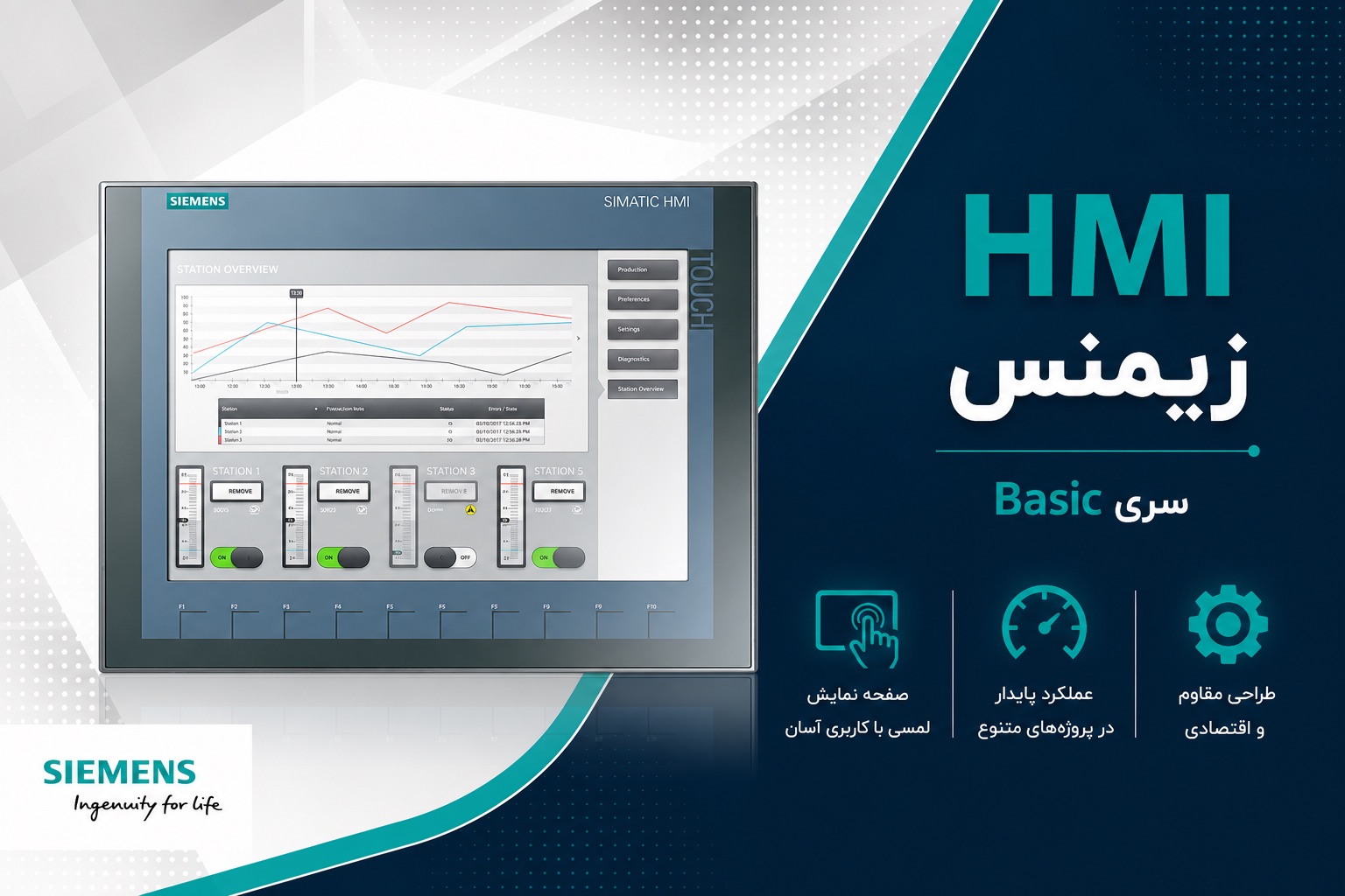 سری bsic hmi زیمنس