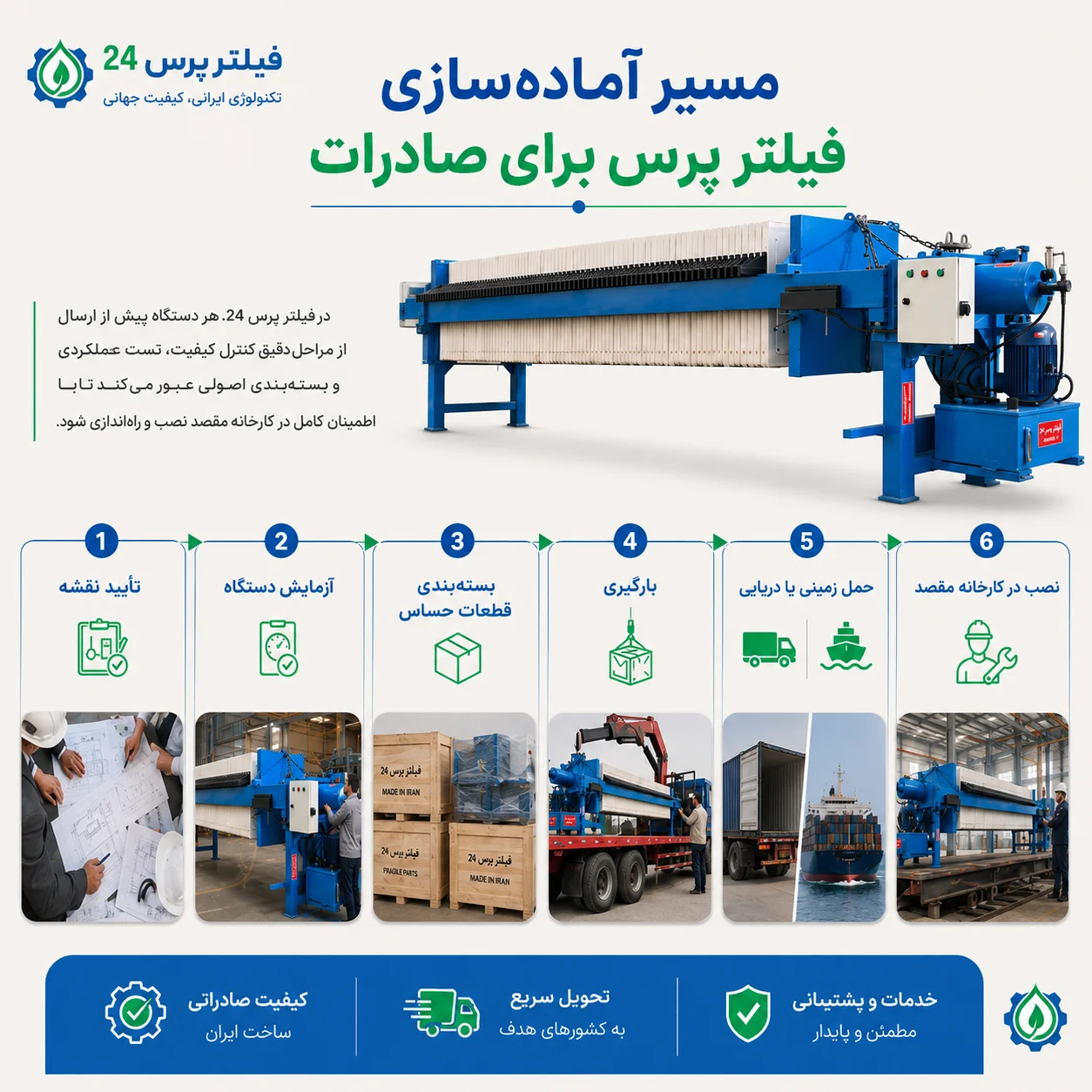 ساخت فیلتر پرس صادراتی و مراحل آ»اده سازی