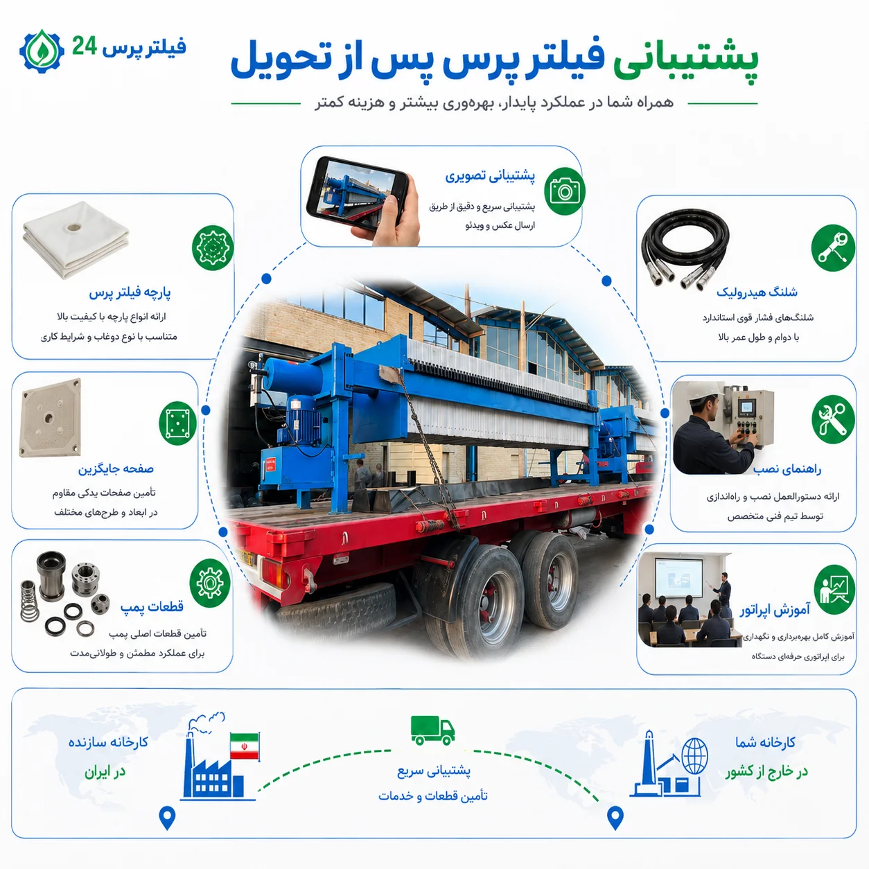 خدمات مورد نیاز برای فیلتر پرس های صادراتی