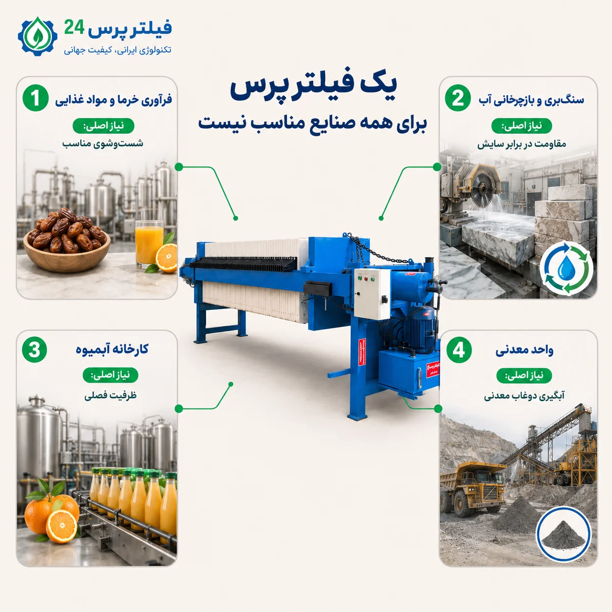 فیلتر پرس برای صنایع مختلف