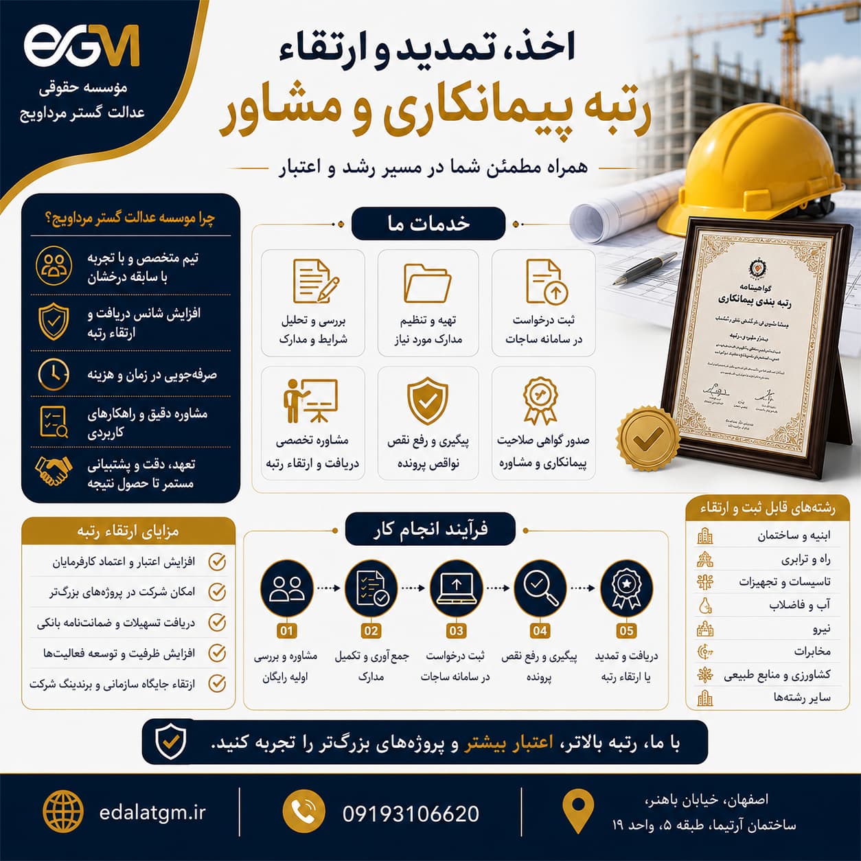 آمادگی شرکت پیمانکاری برای شرکت در مناقصات