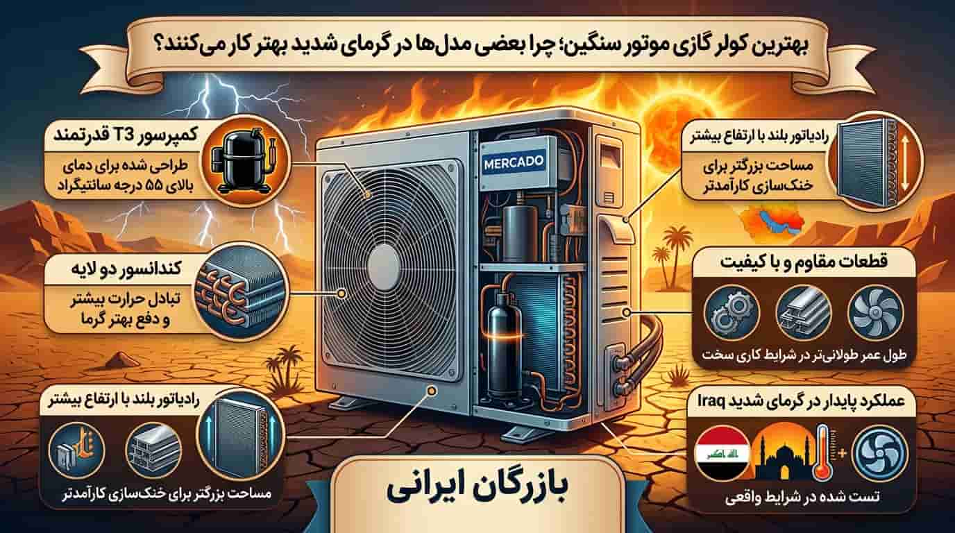 بهترین کولر گازی موتور سنگین