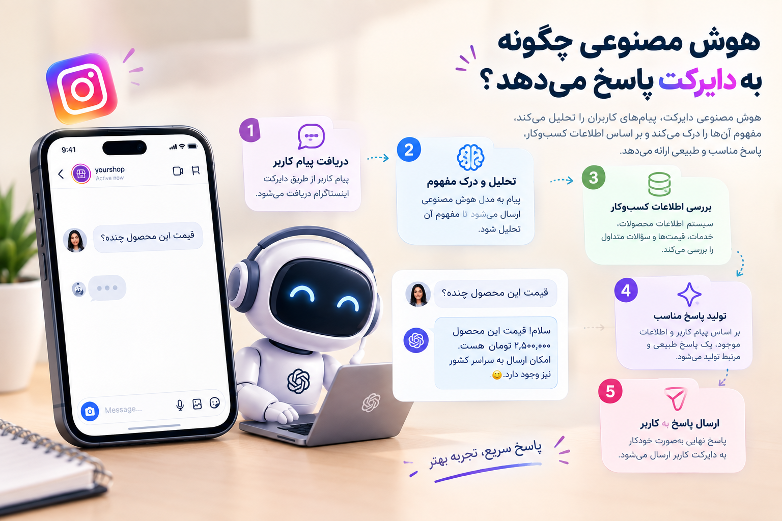 دایرکت اینستاگرام
