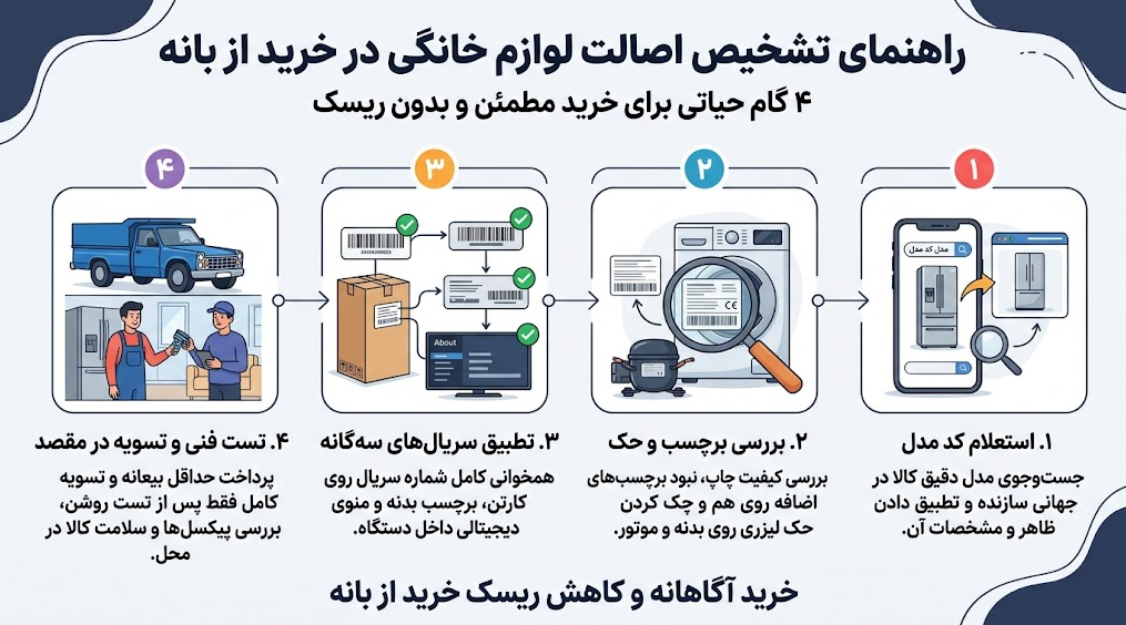 تکنیک های پیشرفته برای تست اصالت لوازم خانگی